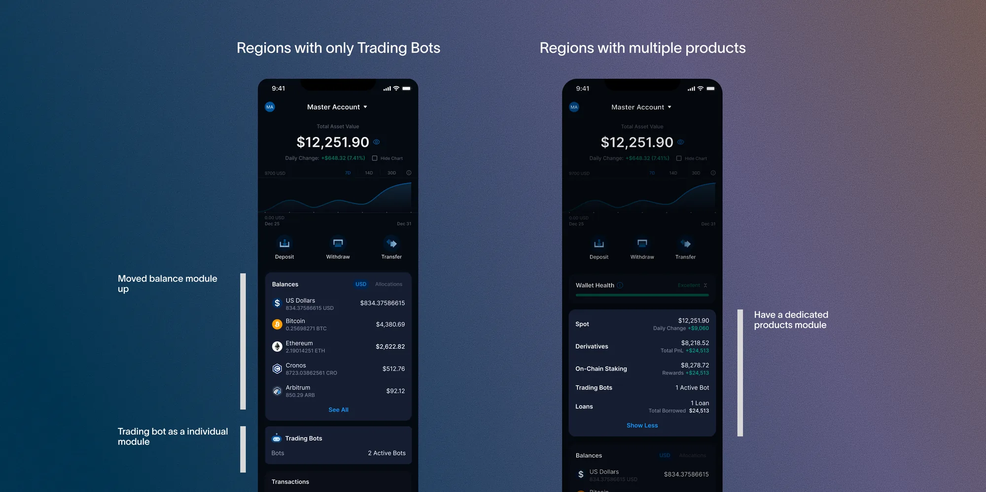 Comparison of regions with only Trading Bots versus regions with multiple products, shown as separate wallet tab module configurations